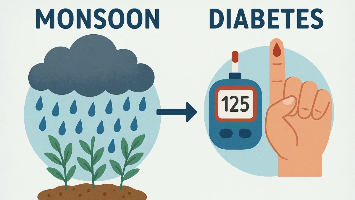 Monsoon And Diabetes: Know Why Wounds Heal Slower And Infection Spreads Faster